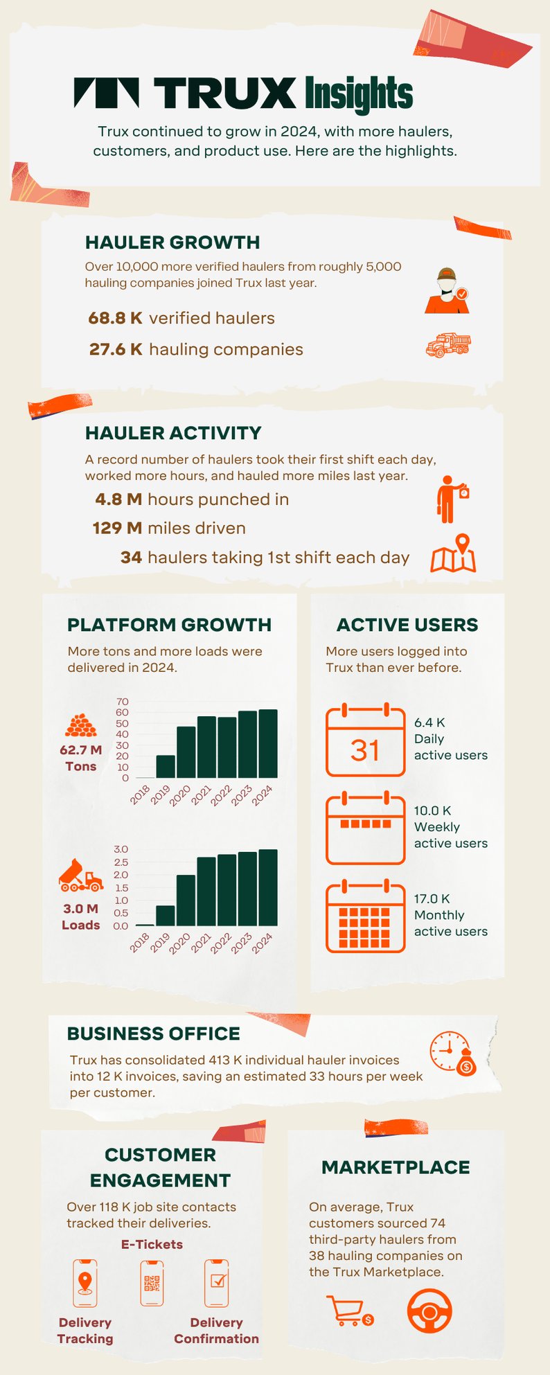 2024 Trux Insights